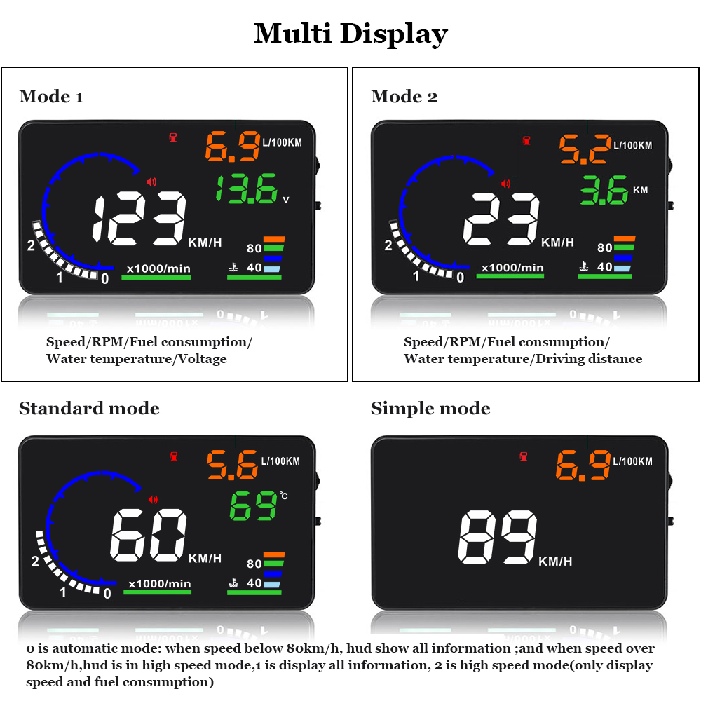AD 5.5'' OBD2 HUD Car Head Up  - огляд і ціна Anemometer Wind Speed